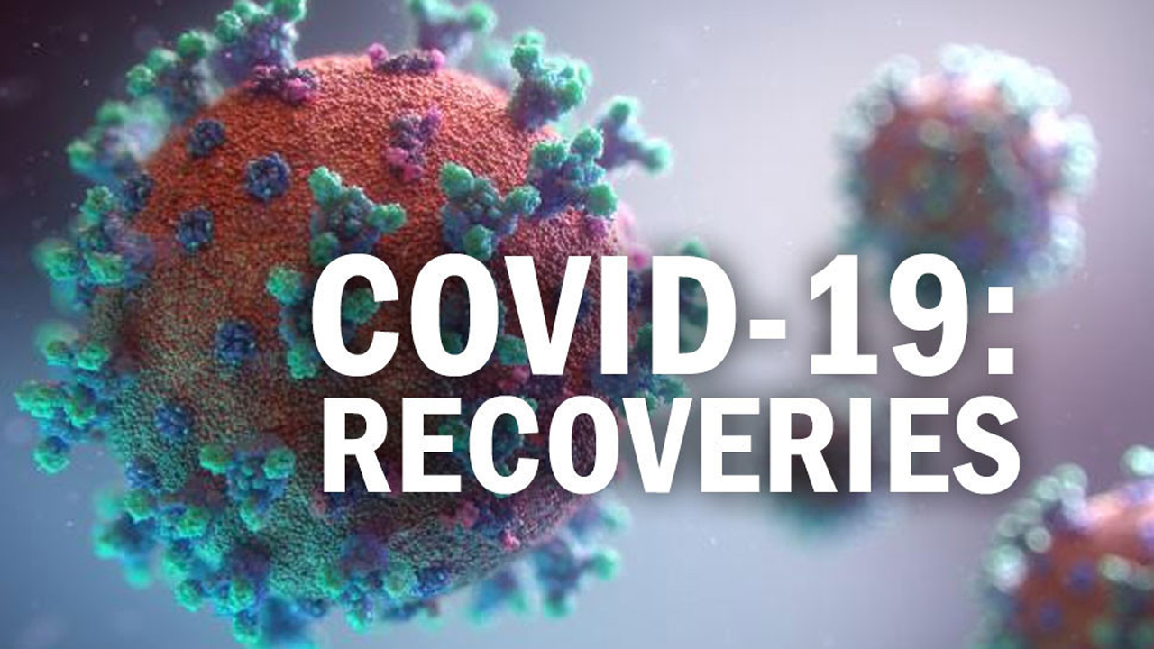 covid19recoveryrateincountryimprovesto9531percent